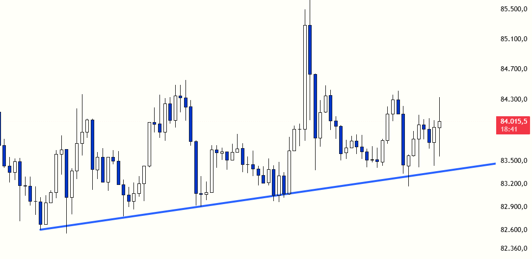 borsaressami's tweet photo. #Bitcoin 

2 gün önce telegrama atmış olduğum şekilde bu trend güzel bir destek görevi görmeye devam ediyor.

Altına sarkmadığımız sürece ufak long işlemler alıyorum kısa vadeli.

Alta sarkarsak sıkıntı büyük olur o yüzden temkinli şekilde takip edilmesi gereken bir trend bana göre.