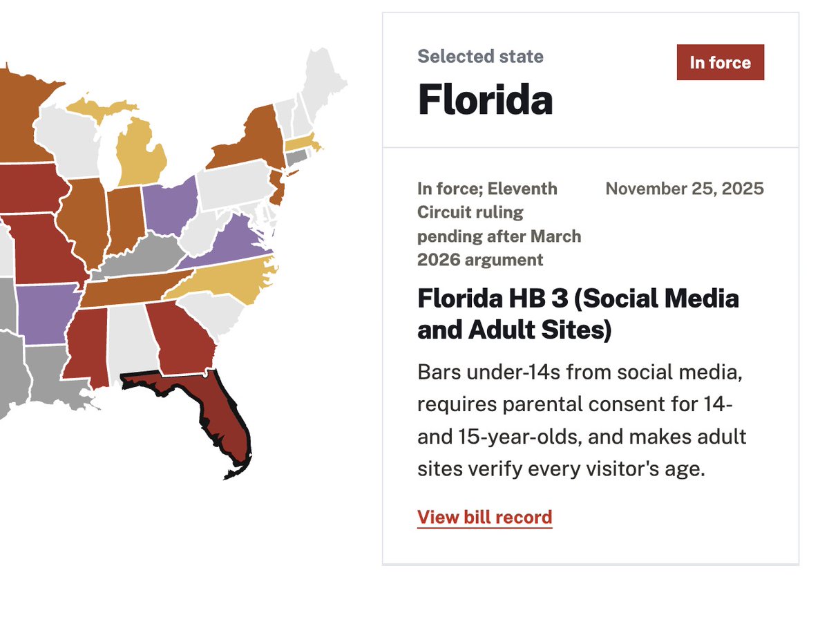 ReclaimTheNetHQ's tweet photo. Age verification (digital ID) laws are spreading fast and most people have no idea what's already on the books near them.

We mapped every bill, state by state. 

See what's passed, what's pending, and who wants to introduce ID checks for internet access.

We also have a global map so you can see the threats  all around the world and map the co-ordinated effort to end privacy online...

https://t.co/Hz2eHwPDfj