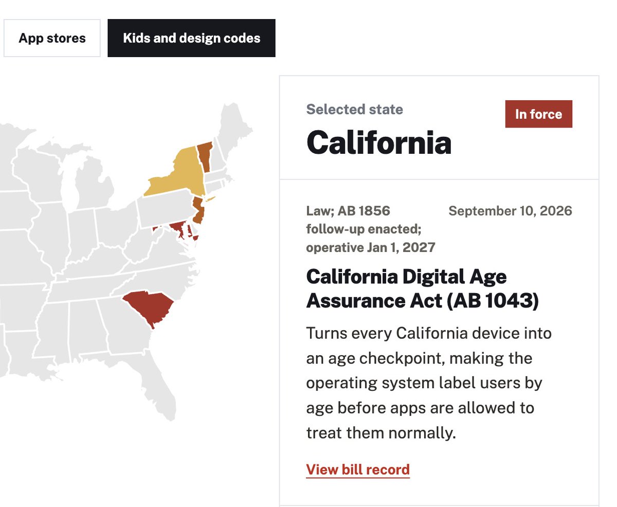 ReclaimTheNetHQ's tweet photo. Age verification (digital ID) laws are spreading fast and most people have no idea what's already on the books near them.

We mapped every bill, state by state. 

See what's passed, what's pending, and who wants to introduce ID checks for internet access.

We also have a global map so you can see the threats  all around the world and map the co-ordinated effort to end privacy online...

https://t.co/Hz2eHwPDfj