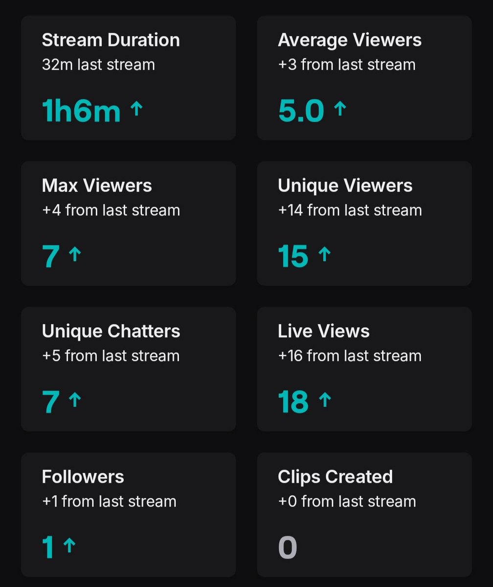 eepyyaya's tweet photo. i meant to post this yesterday but guys ... i truly appreciate this so much ♡ all i ever strive to do is try to make someone's day a bit better with my streams, and stream yesterday just showed that my dreams are possible ♡ we genuinely had so much fun, yaya did spill some water on my desk unfortunately, but it was nonetheless a great time :3 

I appreciate you all so so so much ! you make this eepy kitty so happy