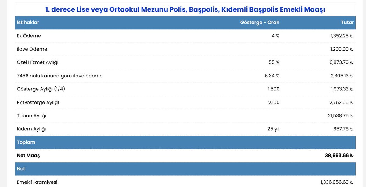 ilyasoz24's tweet photo. @_Devletci_ Bu taploya iyi bakın,bu 33 yıl 6 ay polislik yapan emekli memur. Para varsa herkese dağıtın ama üç yıldır seyyan   ile gasp ettiğiniz memur emeklisinin hakkını geri verin artık. https://t.co/zkLLh6ujEE