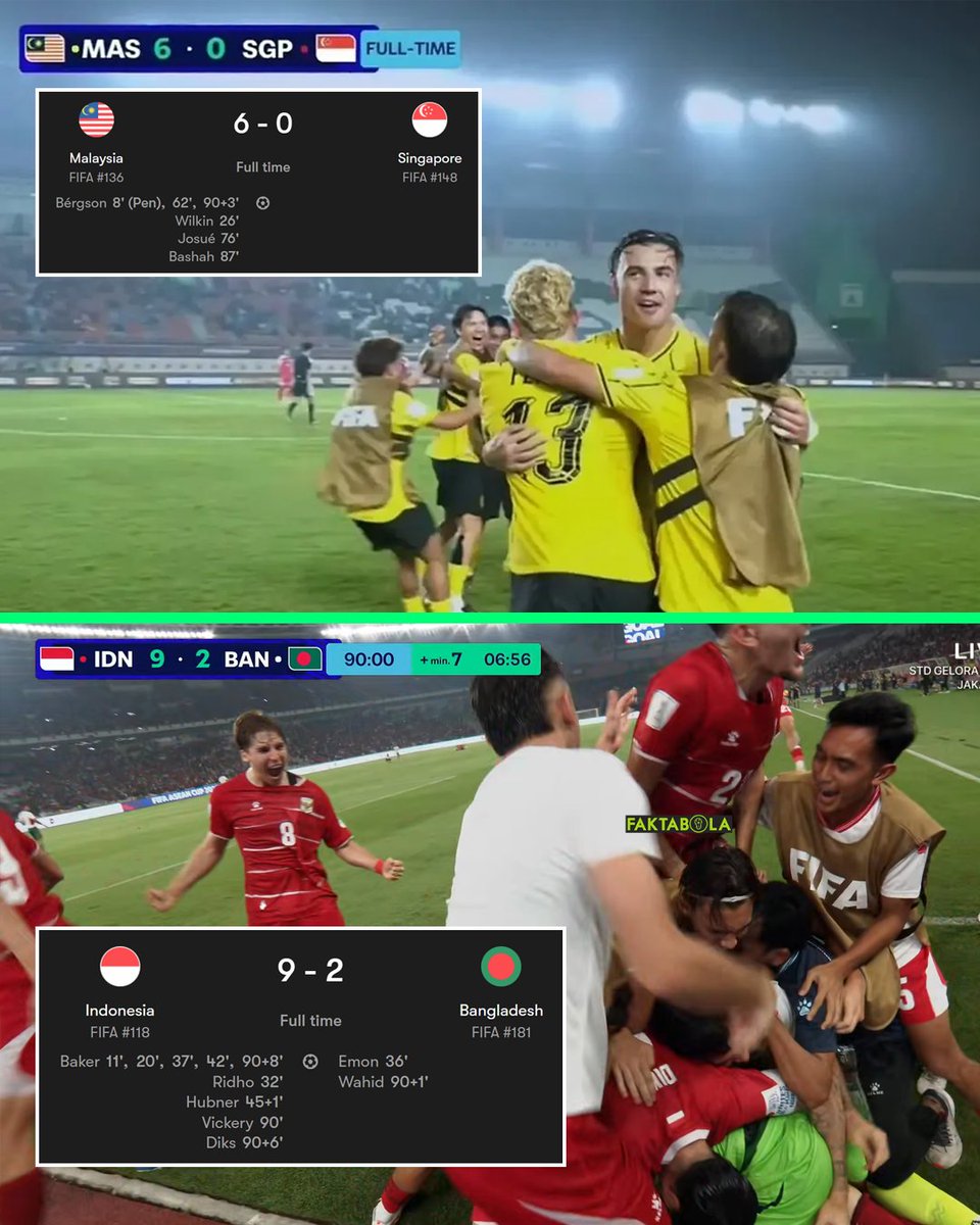 FaktaSepakbola's tweet photo. Malaysia golin menit 90+3' dan mengira akan lolos ke final, eh ternyata Indonesia yang lolos dramatis lewat gol menit 90+6' serta 90+8'! 🇮🇩

Definisikan momen ini https://t.co/GAHPQMfGNQ