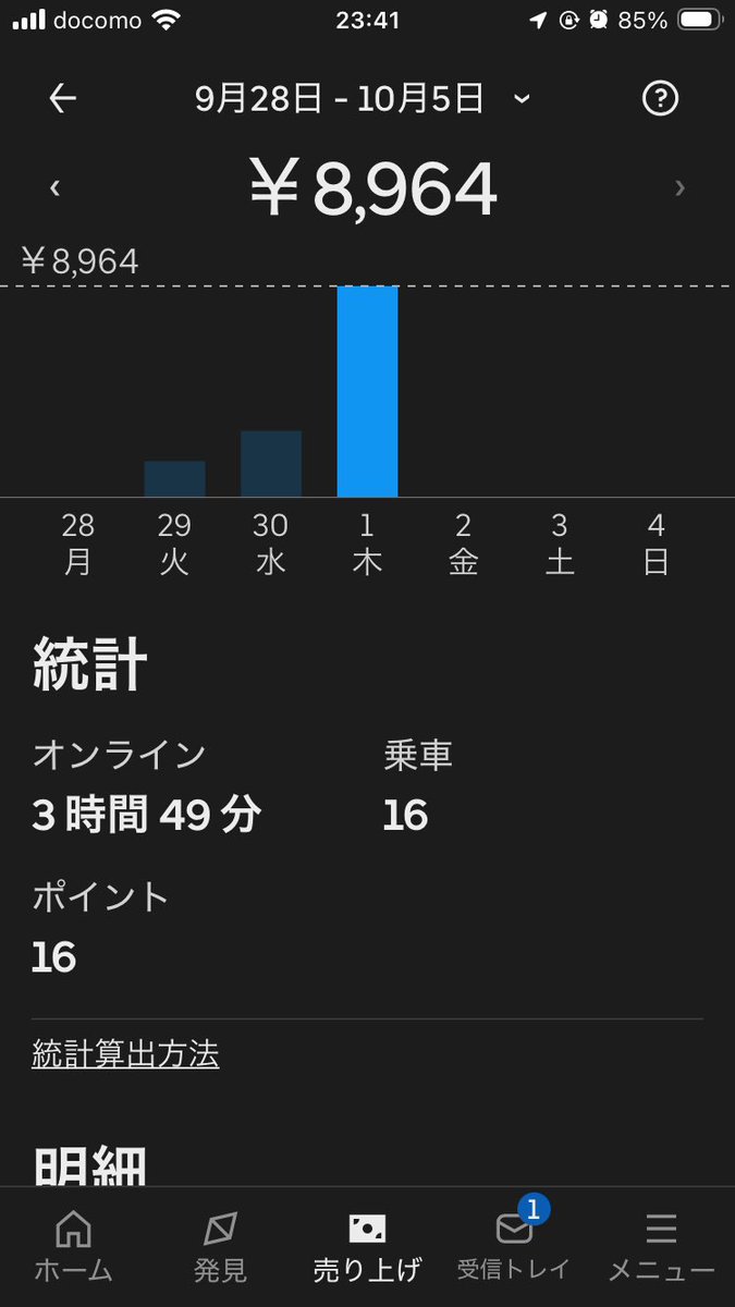 Fxstc93Uber's tweet photo. 今夜はなぜか爆鳴りでしたわ
自分しか配達員いないのでは？くらいの鳴りっぷり
D前1km切ったくらいで次鳴ってくるし、この閑散期の平日夜に爆鳴りは意味わからん
アルゴ変わったかな？

走行は50km
お疲れ様でした！ https://t.co/gVTicAWENs