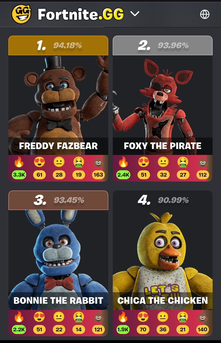 Alva1412FN's tweet photo. Miren a mis cabras en lo mas alto de fortnite GG https://t.co/LjLyjC2DVB