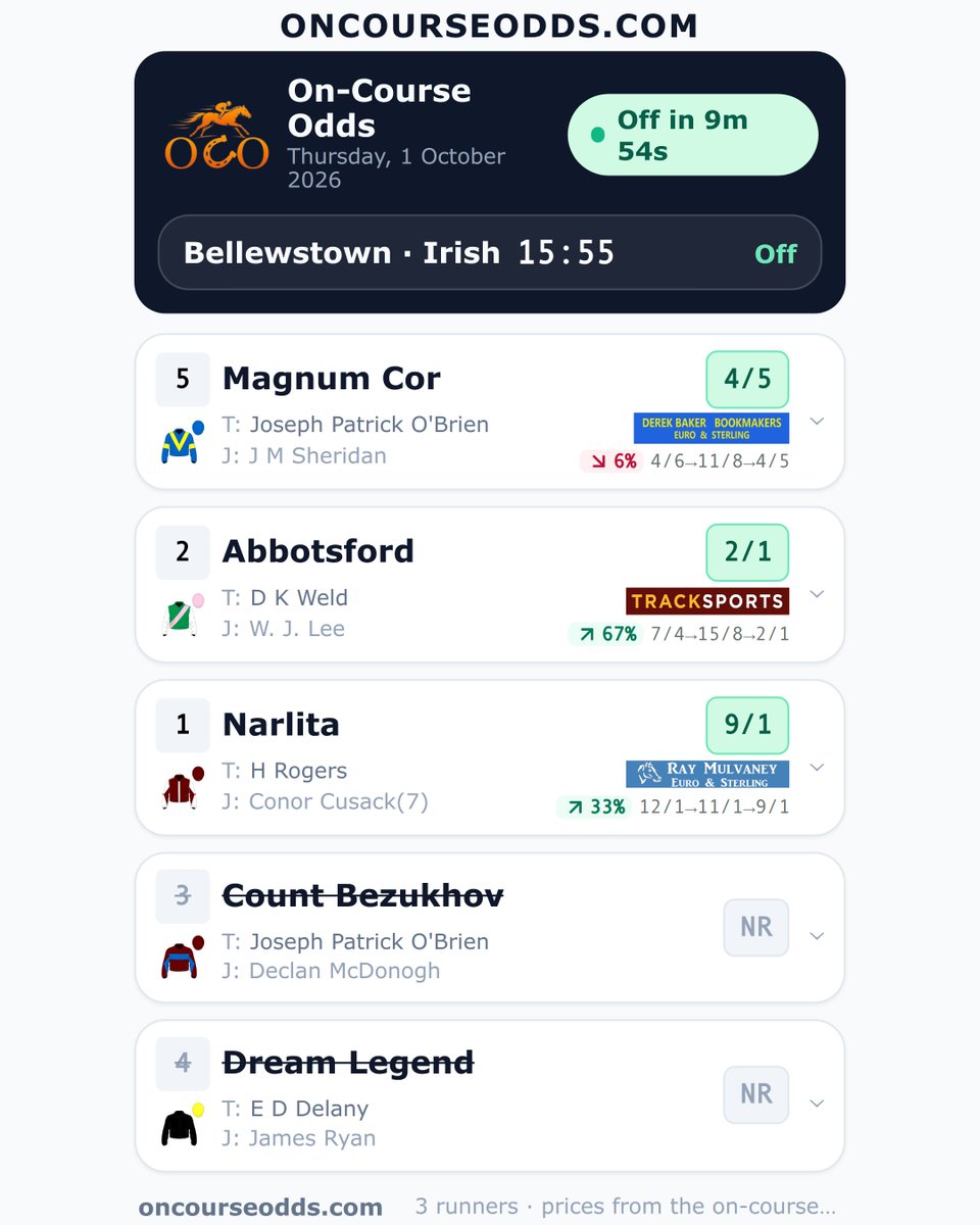 Oncourseodds tweet picture