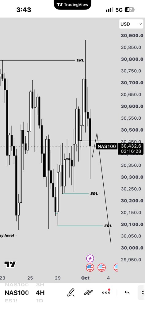 BOSS_YUSUF31's tweet photo. $Nas100
H4 Chart NQ

What do you see? https://t.co/0aMnHB3Vbe