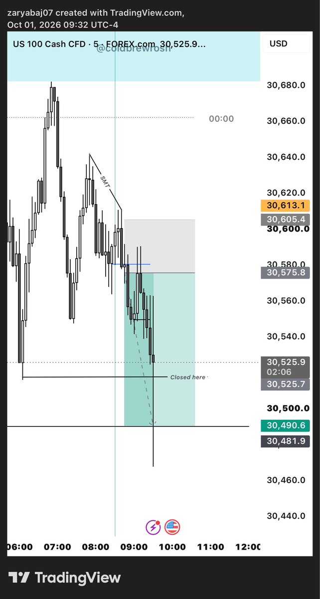 ZARYAB__JARRAL's tweet photo. NQ.
SMT FILL  
OBVIOUSLY WITH ALL THE NARATIVE
SS WITH ES
2R BAGGED https://t.co/BEdXQG3nou