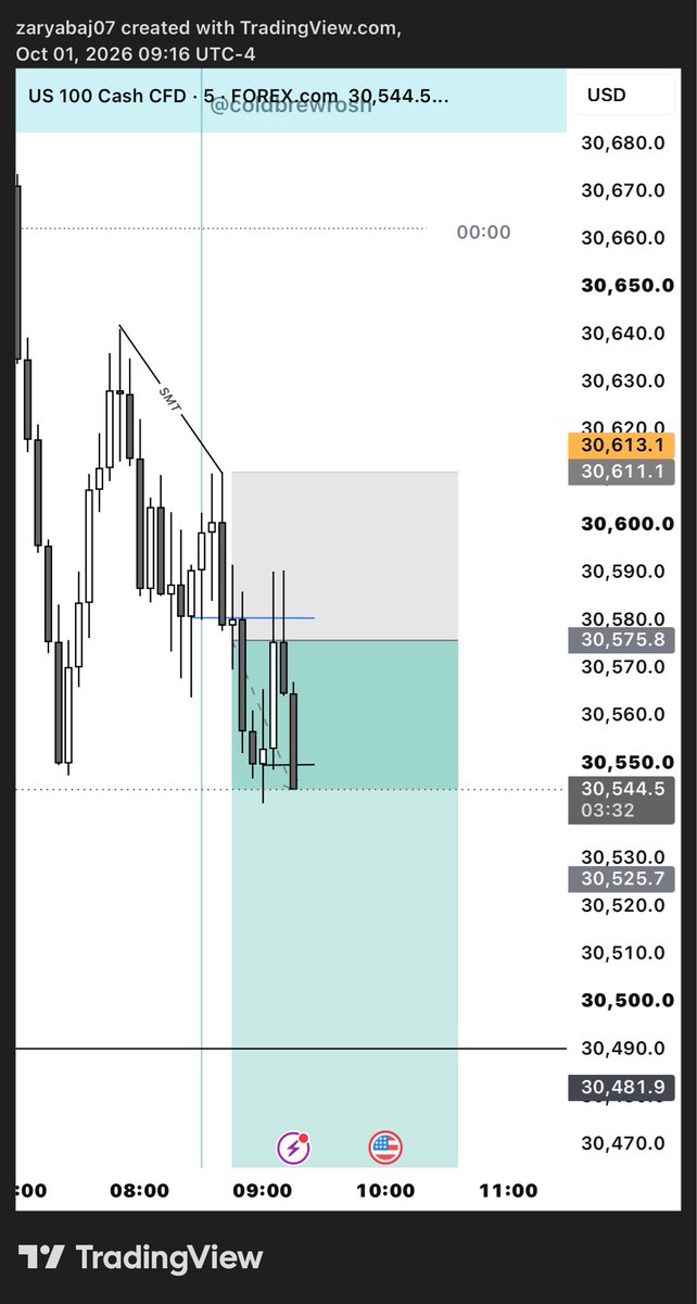 ZARYAB__JARRAL's tweet photo. NQ.
SMT FILL  
OBVIOUSLY WITH ALL THE NARATIVE
SS WITH ES
2R BAGGED https://t.co/BEdXQG3nou