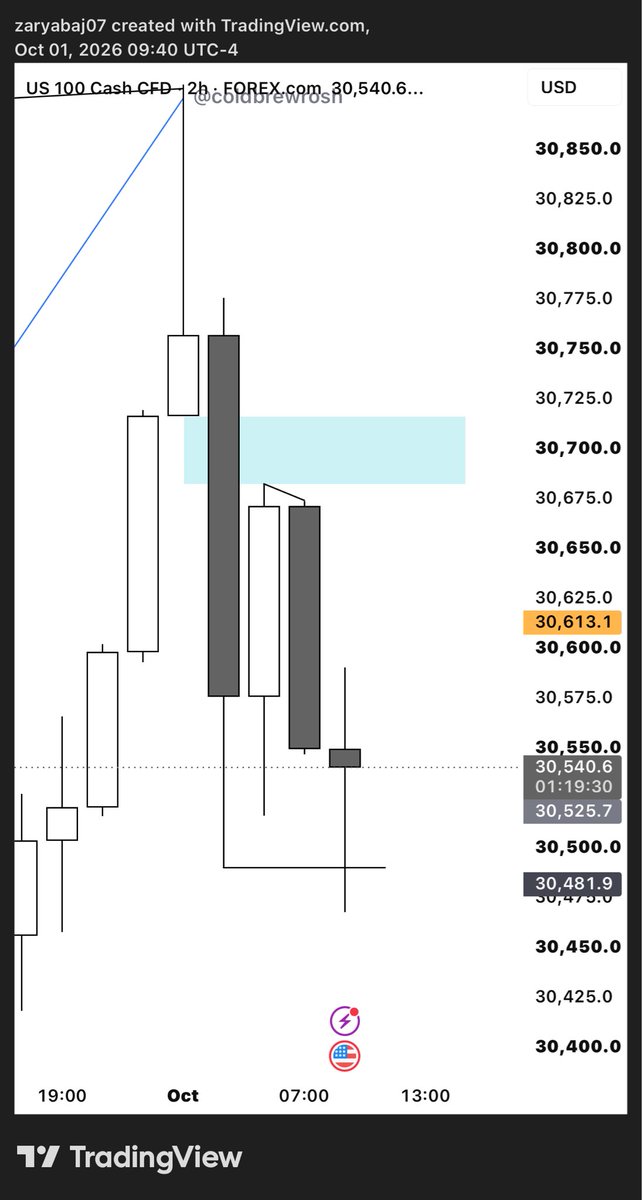 ZARYAB__JARRAL's tweet photo. NQ.
SMT FILL  
OBVIOUSLY WITH ALL THE NARATIVE
SS WITH ES
2R BAGGED https://t.co/BEdXQG3nou