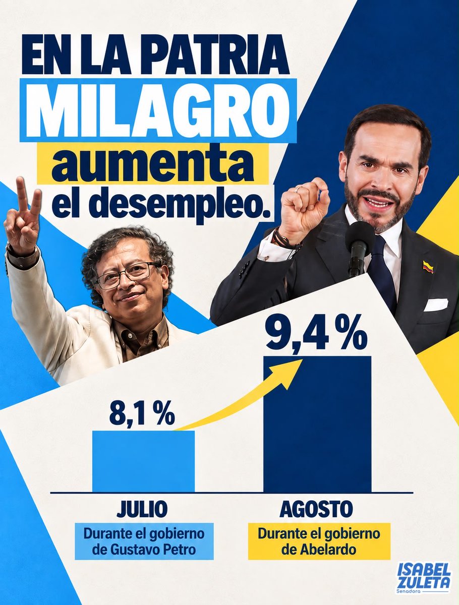 ISAZULETA's tweet photo. El aumento del desempleo es pobreza para el pueblo. La Patria de Abelardo es en la que la gente aguanta hambre, la dejan sin trabajo y la matan para meterla en bolsas y hacerla pasar por criminales, como el caso del joven Ricardo Andrés Rodríguez https://t.co/iy2T9lDZE8