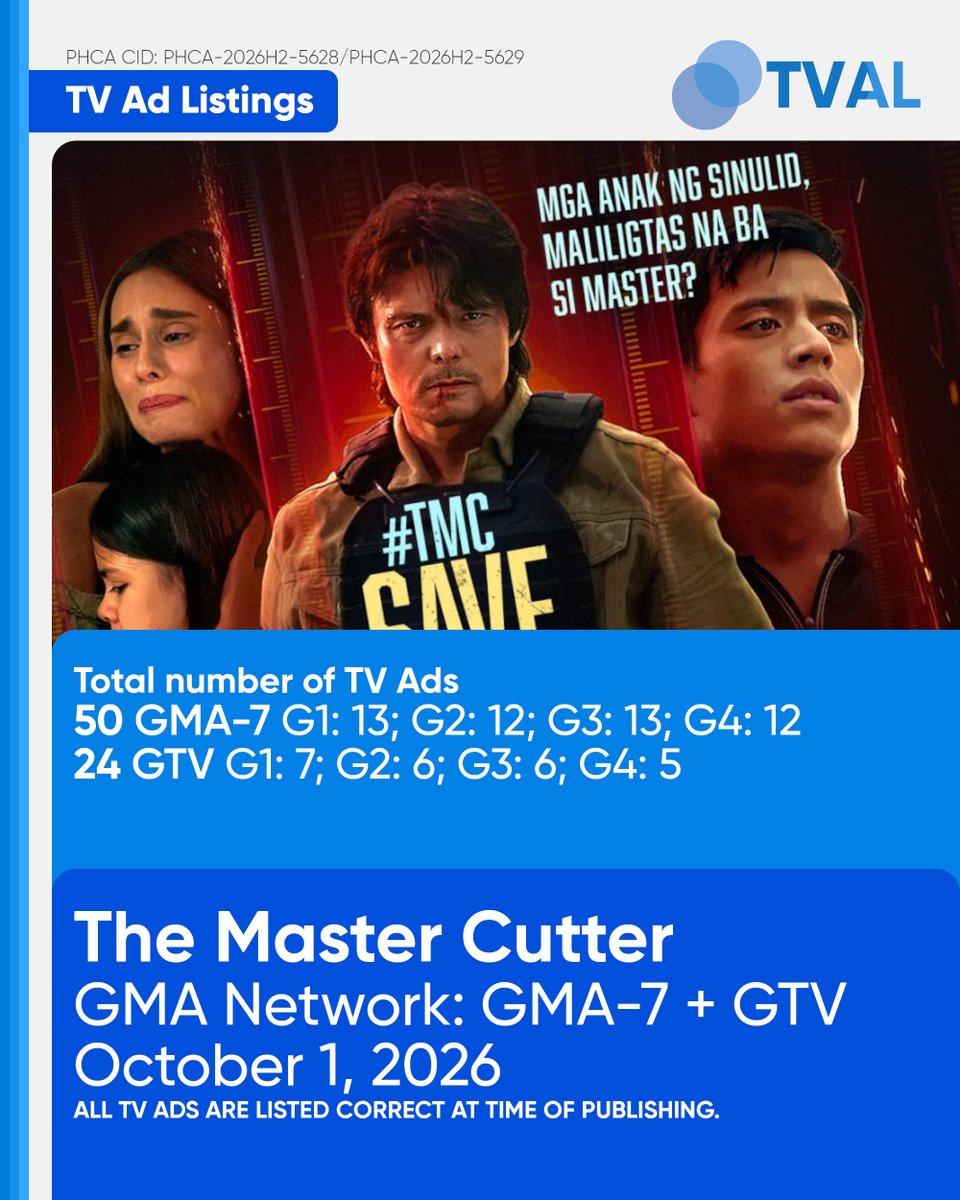 PHCATVCListings's tweet photo. #DRPSPHCATVAL: TV Ad Listings - October 1, 2026 (20:00)
Access the TV Ad Listings on the DRPS PHCA App: https://t.co/TV1wWABneu

#TMCSaveAtoy: 50 (GMA)/24 (GTV)
#CMSigaboGupit: 39 (KapCha)/25 (A2Z)/29 (ALLTV2/TV5)

PHCA-2026H2-5628
PHCA-2026H2-5629
PHCA-2026H2-5630 https://t.co/Zw45DWEJtS
