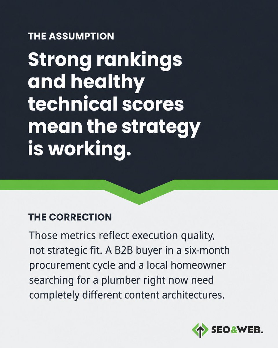 ukseowebdesigns's tweet photo. Most businesses assume good SEO is good SEO, regardless of what they sell or who they serve. That assumption is costing them rankings they should own.
Learn more: https://t.co/4n3fd0VwF2 https://t.co/aHdfr7gRoY