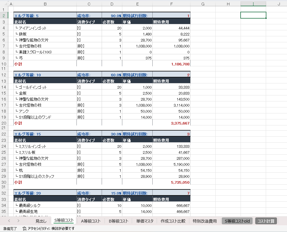 aa__aa__aa__3's tweet photo. やぁっとわかったけど関数や計算ミスしまくるしで資料作成の才能ないわ…
もっと正確かつスピーディに作れるようになりたいと思いました…
まぁそれはそうとて頑張った https://t.co/j8qtrsts3v