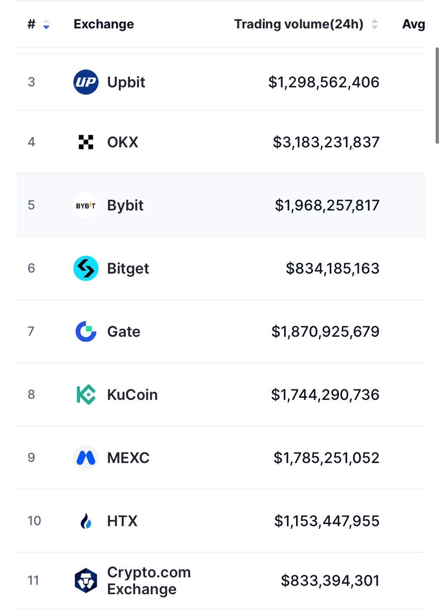 AIV_Companions's tweet photo. 🚨AIC’S BIGGEST CEX LISTING IS COMING🚨

THIS is the announcement we’ve been building toward⚡️

A brand-new TOP 10 T1 CEX listing has been LOCKED IN for AIC🔥

And this is officially the BIGGEST CEX expansion in ai-companions:native history🤯

This changes EVERYTHING!

NEXT WEEK, the T1 CEX itself will unveil the listing and open the next major chapter for AIC⚡️

THE WAIT IS ALMOST OVER⏳

IN JUST DAYS, one of the world’s leading T1 CEX platforms will reveal its upcoming AIC listing👀

We are entering a new phase of global exposure, expanded liquidity access, and UNSTOPPABLE MOMENTUM⚡️

With this TOP 10 CEX expansion, we’re unlocking massive new reach. Many new eyes, increased exposure, and new investor groups will now gain direct global access to owning, holding, and using AIC.

Another major barrier to global adoption is about to come DOWN🔥

But that’s only where this begins…
The TIMING couldn’t be more perfect🤯

Our AI Companions are coming to LIFE in front of you🤖

Our AI COMPANION CLIPS have been revealing more of the product, technology, personalization, interaction, environments, and experience we’ve been building🎬

And as we move closer toward product launch, AIC is simultaneously expanding the infrastructure, visibility, accessibility, and global reach needed to bring Web 2.0 users into our wider Web 3.0 ecosystem🌎

Product progress and T1 CEX expansion are now moving TOGETHER⚡️

This next CEX expansion arrives as AIC prepares for its biggest product and ecosystem growth phase yet🔥

As AI + blockchain rapidly converge, mass adoption depends heavily on accessibility, and AIC is beautifully positioned for it🔂

AND THAT’S NOT ALL🔥

Major global marketing and media campaigns will run alongside this next TOP 10 CEX expansion🌎

AIC is preparing to push into MUCH wider audiences as product, distribution, visibility, and marketing begin converging at the same time⚡️

And while THAT is happening…
Our MAJOR SIX-FIGURE Buyback & Burn campaign remains ACTIVE♻️

Further AIC buybacks are being deployed while we move directly into this next expansion phase🔥

The current campaign continues through the END OF OCTOBER⏳🔽
👉 https://t.co/UoUOKXGK9a

Buybacks are underway.
Past campaigns have already fueled 300%+ growth and history does tend to repeat itself🤫

A perfect storm is brewing🌪️

AI Companion product moving toward launch✔️
BIGGEST T1 CEX LISTING IN AIC HISTORY COMING✔️
Major global marketing campaigns✔️
Buyback & Burn campaign LIVE✔️
Further CEX expansion ahead✔️
Further strategic growth ahead✔️
More major developments unrevealed✔️

AIC is gaining momentum across EVERY front!

We are executing on a coordinated, multi-phase strategy built around product, accessibility, exposure, distribution, token utility, and global growth⚡️

Positioning AIC as a dominant AI + Web 3.0 asset of 2026 and beyond♟️

And even now…
WE ARE NOT DONE🤫

This upcoming listing is only ONE of the major moves forming the next AIC growth phase🔥

One of MANY CEX expansions still to come as AIC continues widening its global footprint👣 
The floodgates CONTINUE to OPEN🌪️

We are building toward:
TOP 100 AND BEYOND🎯

That is the START POINT⚡️

And NEXT WEEK another enormous piece of that journey becomes PUBLIC⚡️

AIC’S BIGGEST T1 CEX LISTING TO DATE IS COMING🔥

NEXT WEEK, AIC STEPS ONTO ITS BIGGEST EXCHANGE STAGE YET🌎

THE SCALE IS GETTING BIGGER!
THE AUDIENCE IS GETTING BIGGER!
THE AIC ECOSYSTEM IS GETTING BIGGER!

ONE OF THE BIGGEST DOORS IN AIC HISTORY IS ABOUT TO OPEN🔥

THE OFFICIAL REVEAL IS NOW ONLY DAYS AWAY⏳

There is NO BETTER TIME THAN NOW to own AIC⚠️
Do not look back on this moment and regret not acting⚠️

THE WINDOW BEFORE THE REVEAL IS CLOSING FAST⚠️

Which next T1 CEX is coming?🤔
ARE YOU ALL READY?🚀

⚠️NEXT $AIC ERA HAS LEVELED UP⚠️
