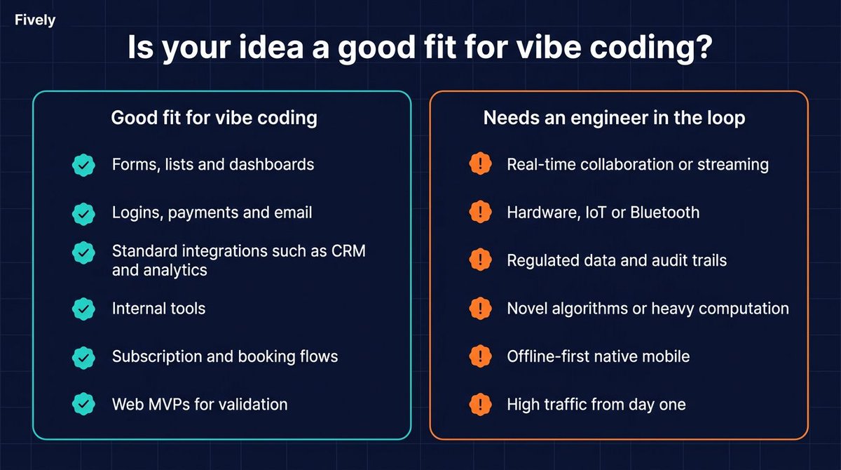 FivelyDev's tweet photo. Just imagine: you have an app idea, an AI coding tool, a free weekend.

It's a dangerous combination 😅

😎 We collected the 10 questions worth answering BEFORE vibe coding an app: https://t.co/A85y7wA4mt 

#vibecoding #AI #agents #agenticdevelopment #claude #chatgpt #codex https://t.co/tGdiwpjEC6