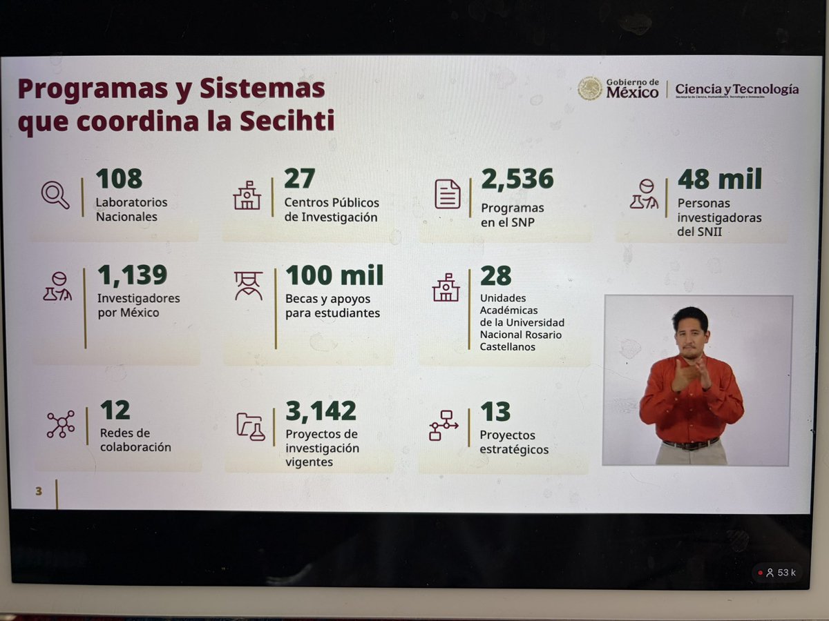 jenarovillamil's tweet photo. #MañaneraDelPueblo. Explica @rosauraRuiz4 el sistema de ciencia, humanidades, tecnología e innovación. Hay 48 mil personas investigadoras en el sistema del SNI, 27 centros públicos de investigación, 160 patentes otorgados en 2025 y 108 laboratorios nacionales. https://t.co/t131tqbaeM
