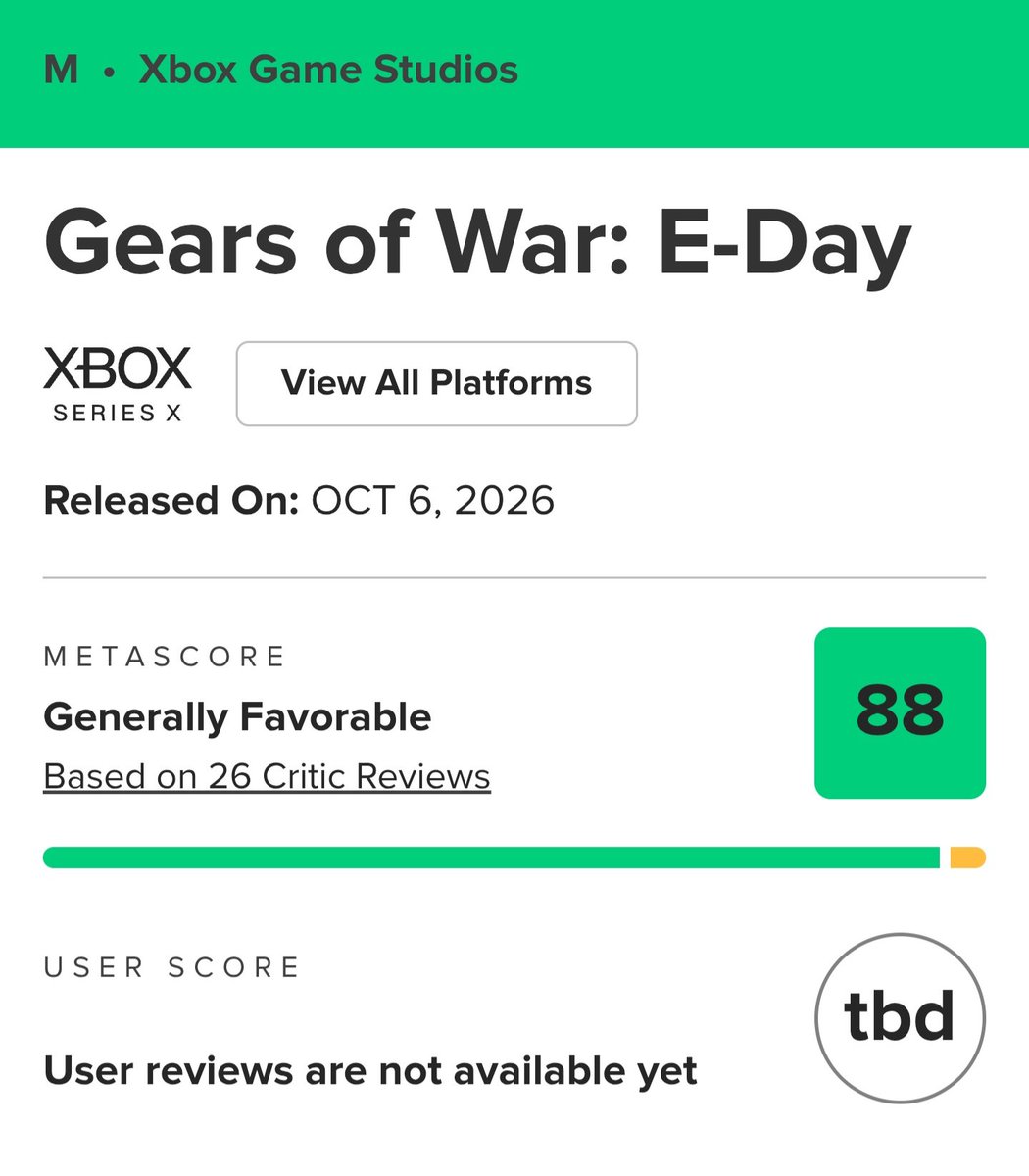 Okami13_'s tweet photo. Gears of War: E-Day is The Coalition's  highest rated game ever.

10 - DayOne
10 - Generación Xbox
9.5 - TechRaptor
9.5 - MondoXbox
9.5 - TodoJuegos
9 - IGN
9 - Console Creatures
9 - Final Weapon
9 - Voxel
9 - GamingBolt
9 - Daily Star
8.5 - XGN
8 - Region Free

MC - 88

OC - 87 https://t.co/czSCnyu9uj
