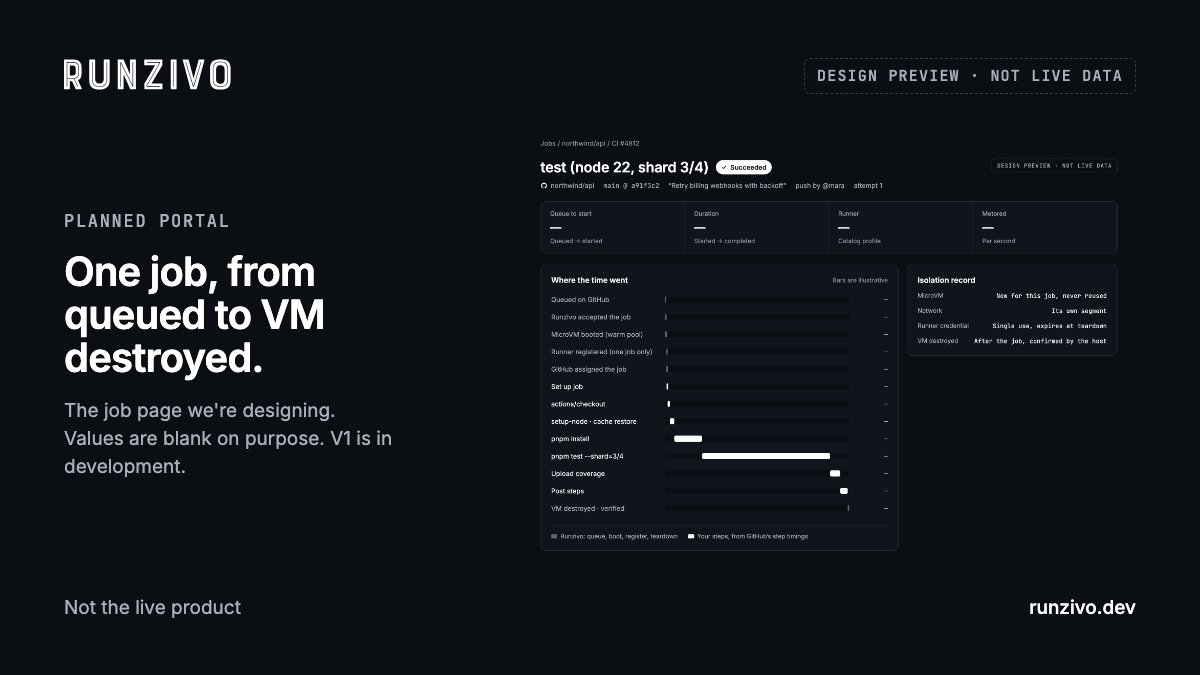 runzivo's tweet photo. A design preview of the job page we're building for Runzivo: one job's timeline from queued to VM destroyed.

Not the live product. Values are blank on purpose. V1 is in development.

What would you want on this page that GitHub doesn't show you today? https://t.co/J03xrVWUKn