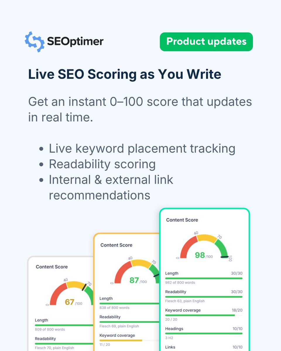 seoptimer's tweet photo. Say goodbye to generic AI text and hello to content built to rank.

We launched SEOptimer’s new AI Writer this week, designed specifically to help you create, optimize, and publish high-ranking blog posts faster than ever. 📈

Unlike standard writing tools or just plain ChatGPT, our AI Writer combines live SERP intelligence with several years of SEO expertise to help you write content that search engines actually love.

Here’s what you can do with it:

🔍 Live SERP Research: Automatically scans current Google search results for your target keyword and country before drafting.
📊 Real-Time Content Score: Get an instant 0–100 score measuring keyword placement, readability, internal/external links, and word length.
🔗 Smart Internal Link Suggestions: Add your website URL to get relevant internal linking recommendations as you edit.
🌐 Global SEO & 49 Languages: Target specific country search engines and write content in up to 49 languages.
✍️ Flexible Creation Modes: Choose between generating a full article draft, generating a structured outline, or writing yourself with live AI assistance.
🔄 1-Click Content Refresh: Import published blog posts, spot missing keyword gaps, and update outdated content with full version history.

Best of all? It’s included completely FREE across ALL SEOptimer plans! 🎉

👉 Check it out at https://t.co/6g7Dhh5fA8

#seoptimer #aiwriting #aicontent #freetools