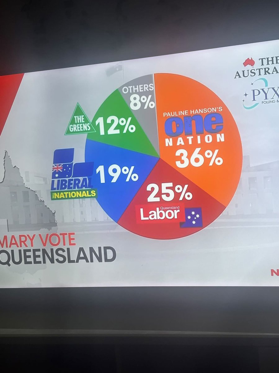 AussieOneVoices's tweet photo. 💯Go One Nation🧡🧡🇦🇺 https://t.co/pQrGk77oqB