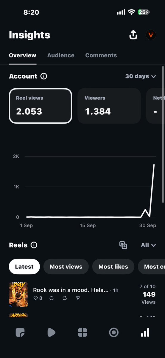 vladrooman's tweet photo. DAY 2/60.

I bought a Facebook monetization course and I’m testing the whole thing in public.

For context:
TikTok: 165K views
Instagram: 2K views
Facebook: 669 views from basically zero audience

No fake guru case study. No cherry-picked screenshots.

I’ll keep posting the numbers until this either monetizes or completely dies.