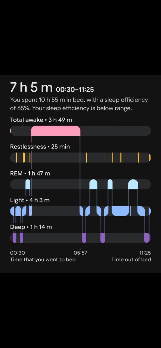 Van_Diemen_'s tweet photo. Anyone used Epitalon for circadian resetting or increasing deep sleep? 
Did it work? ⚕️
Struggled with intermittent insomnia the past 15 years, keen to try anything once! 🫩
@AeteraLabs https://t.co/EaRokNzU4J