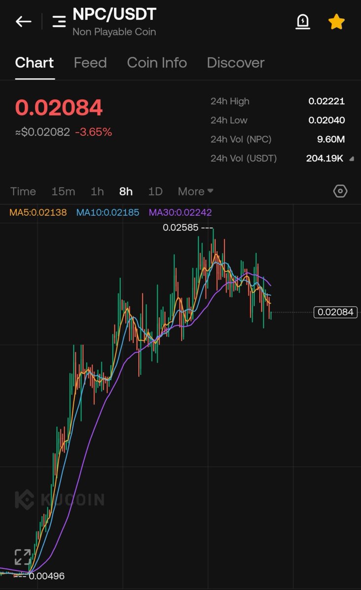 CryptoWizardd's tweet photo. This will probably the last $NPC dip

Buckle up

Gta 6 launching soon

Npcs will flood the internet again https://t.co/LELezduhnh