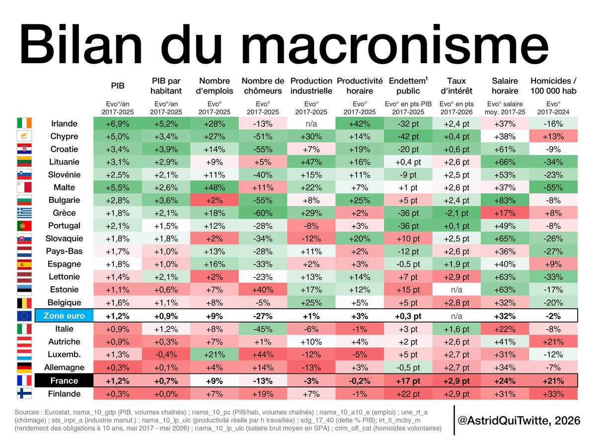 AstridQuiTwitte's tweet photo. « Comment en est-on arrivés là ? »

Les réponses dans le saint-tableau : https://t.co/XLmTViR4Ii