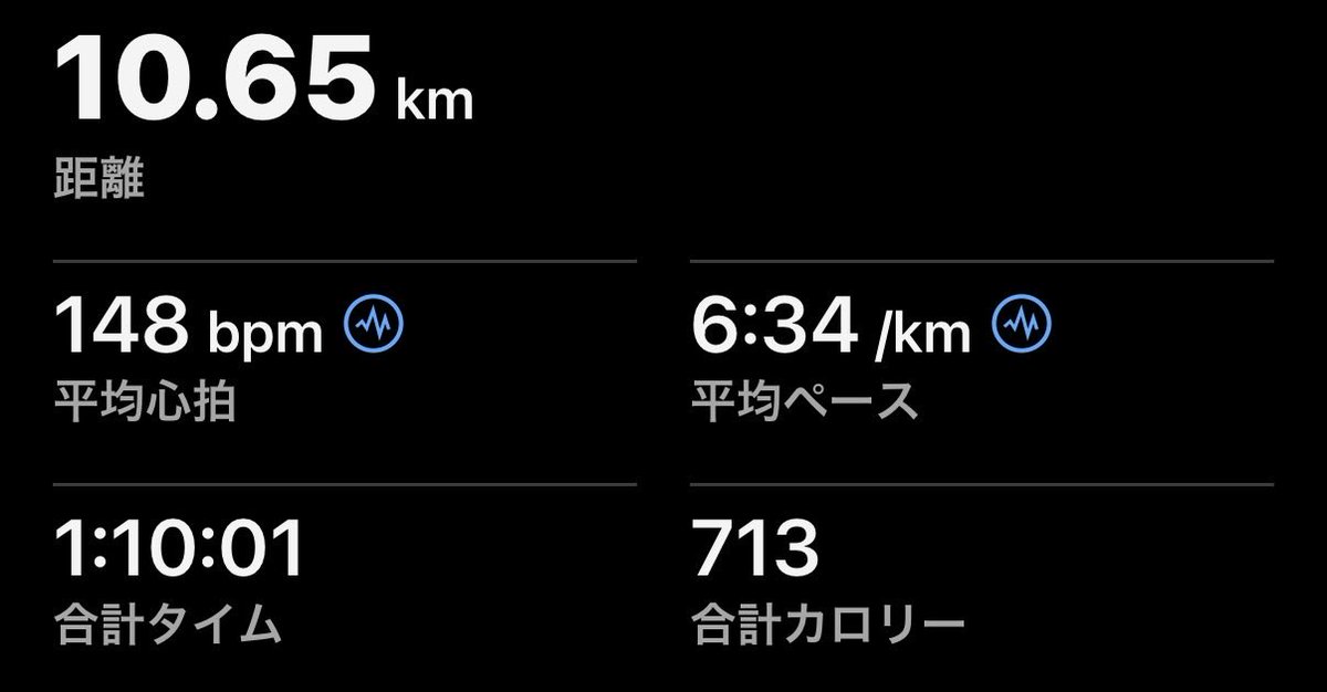inan_sui's tweet photo. 走った！ https://t.co/Ct7qY641Ek
