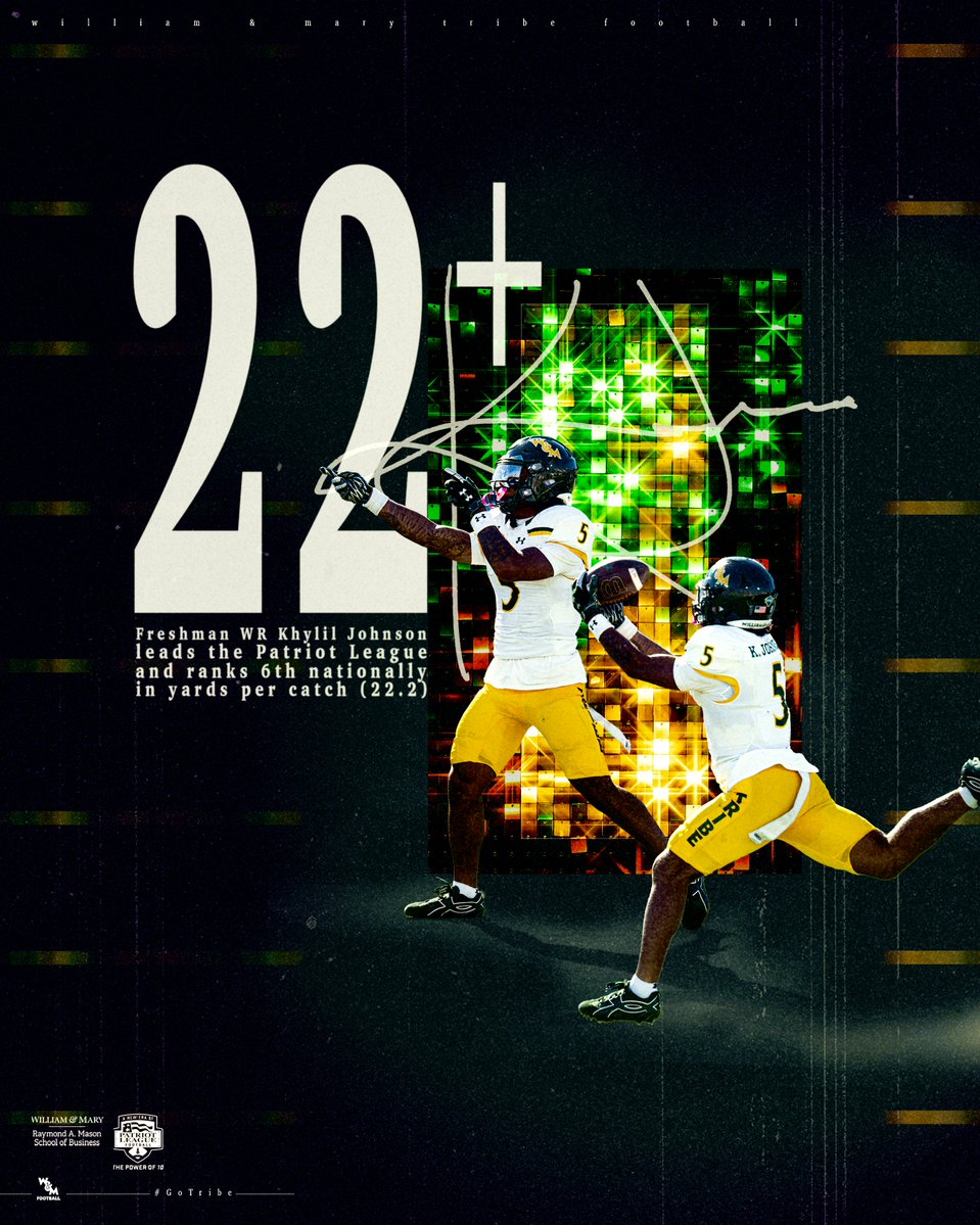 WMTribeFootball's tweet photo. 𝑻𝒓𝒊𝒃𝒆 𝑭𝒆𝒂𝒕𝒖𝒓𝒆  |  Khylil Johnson brings playmaking, versatility and unique journey to Tribe Football

📰 https://t.co/fjj5f12FJC

#GoTribe https://t.co/vJHKDmxteS