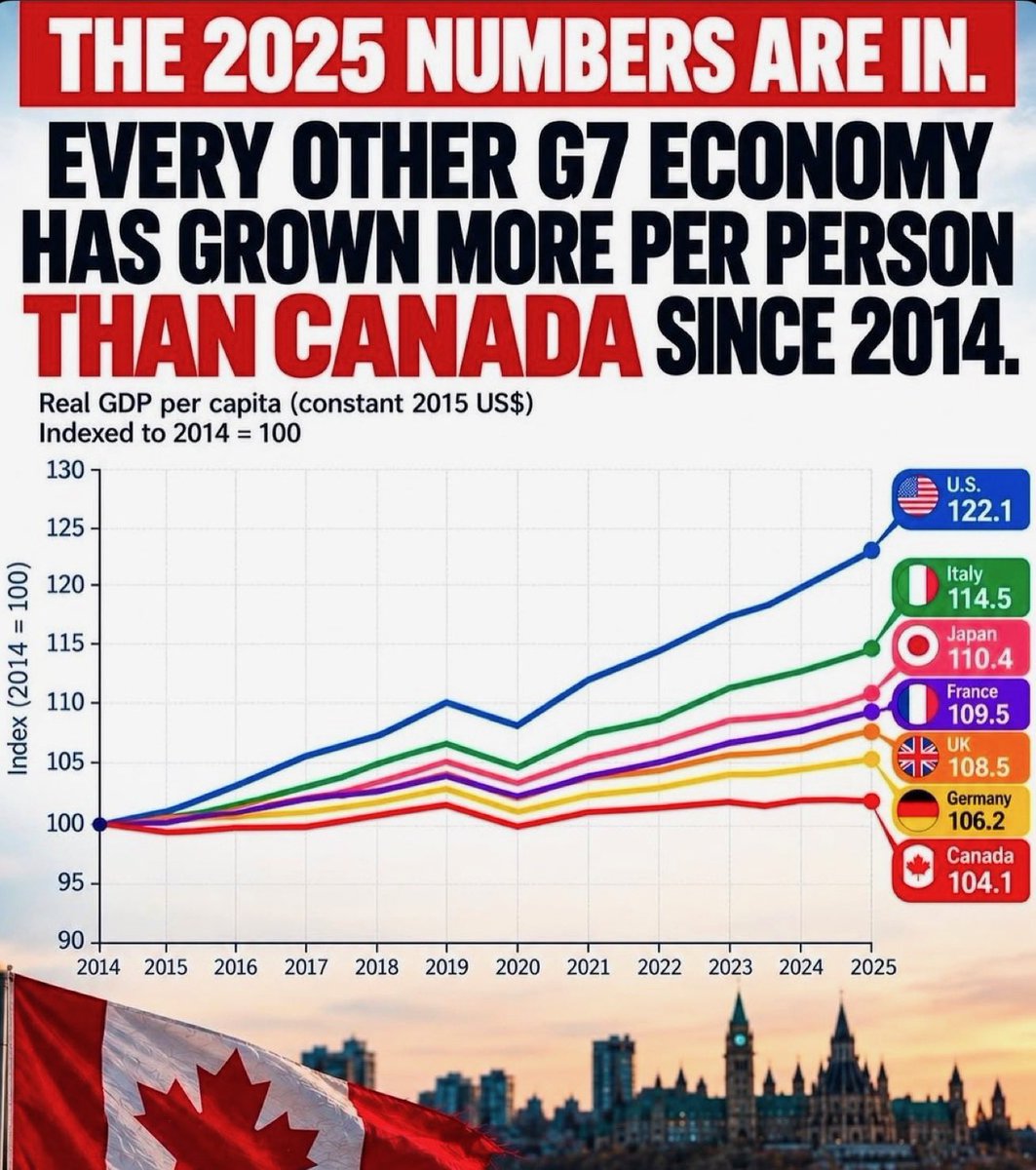 TheDreeam88's tweet photo. Canadians still doing the meme. We don’t care what you snowbacks think. Blame Trump all you want, your country is dead. 51 incoming https://t.co/HbDzbAZMiV