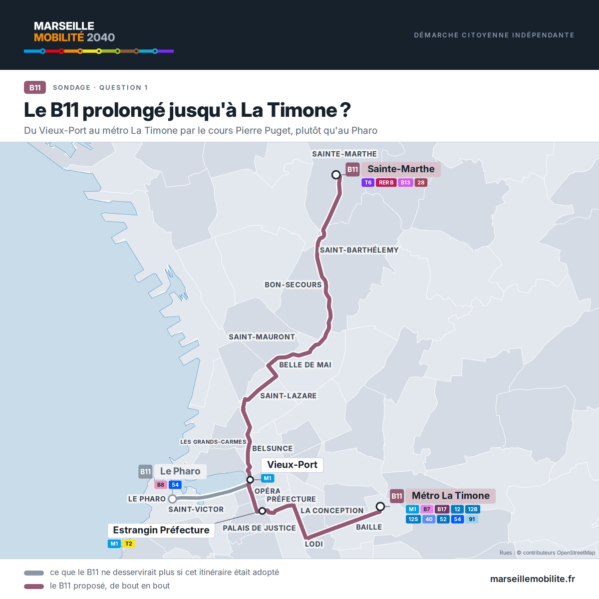 MrsMobilite's tweet photo. Deux prolongements de lignes B, proposés par un lecteur, sont soumis à vos votes.

Le B11 du Vieux-Port au métro La Timone, par le cours Pierre Puget, plutôt qu'au Pharo.
Le B12 jusqu'au Pharo Catalans, par Saint-Charles, la Joliette et le MuCEM.

https://t.co/EZFM59wm6U https://t.co/ISm4Z17Fns