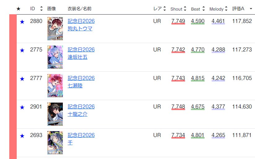 yocyo4's tweet photo. ブラホワのデッキを考えるべくデータベースさんを眺めてたんだけど、今年の緑は環くん一強なんですね　次点（今のところ）トーラン先生… ⁉️ https://t.co/l4QgeUZ7Yz