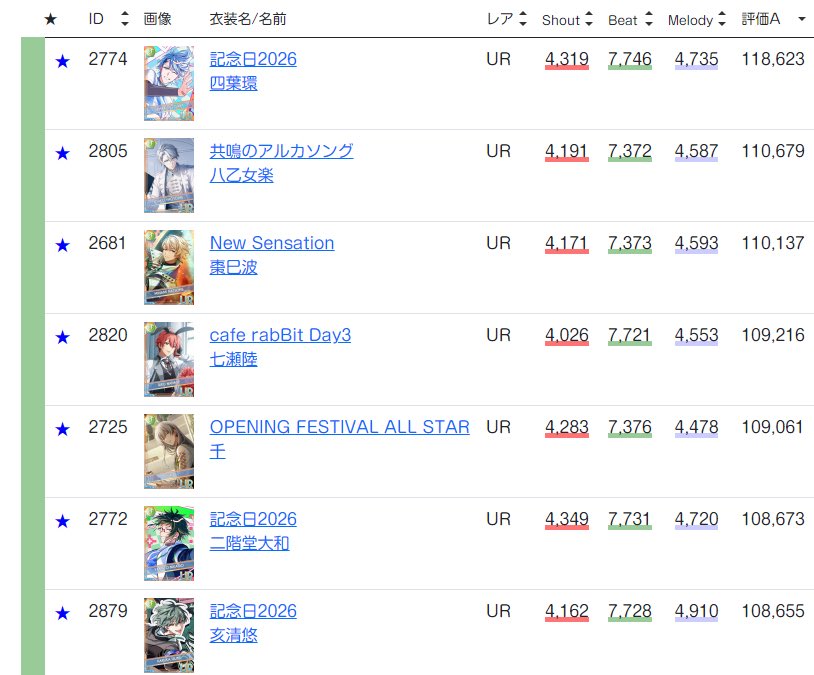 yocyo4's tweet photo. ブラホワのデッキを考えるべくデータベースさんを眺めてたんだけど、今年の緑は環くん一強なんですね　次点（今のところ）トーラン先生… ⁉️ https://t.co/l4QgeUZ7Yz
