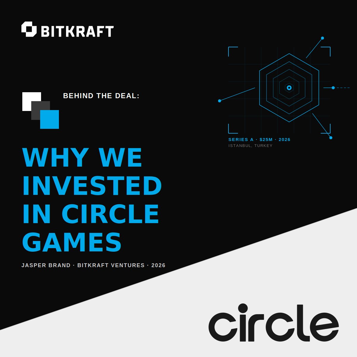 BITKRAFTVC's tweet photo. Circle Games shipped Sort Express , hit top-tier D30 retention and 75 min daily playtime, soft-launched Cat Loop, started prototyping a third title — all in 12 months, with 28 people in Istanbul. Tencent led the Series A. We backed them from Seed and wrote up why. 
🔗 https://t.co/co1lof07MH

#BehindTheDeal #MobileGaming #CircleGames