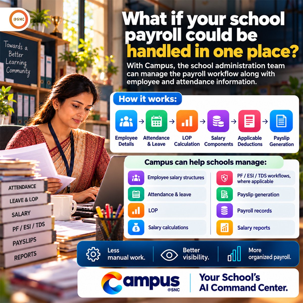 SNCoffice's tweet photo. 🏫💼 Simplify School Payroll with Campus!
Manage attendance, leave, LOP, salary, deductions, payslips & payroll in one place — reducing manual work and improving school operations. 🤖📊
One Platform. Smarter School Operations.
#Campus #SchoolManagement #SchoolPayroll #SNC https://t.co/OZUUs7ouqz