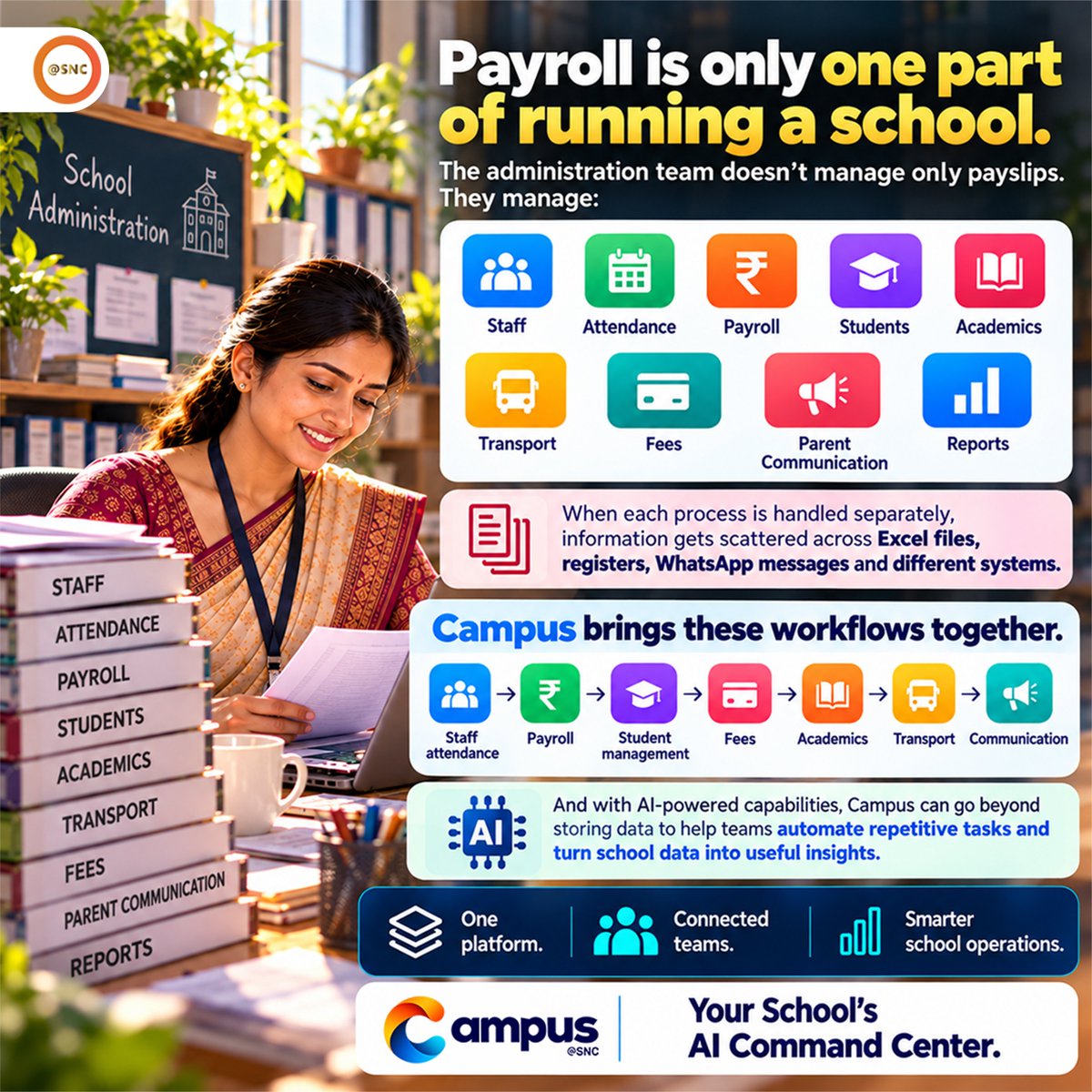 SNCoffice's tweet photo. 🏫💼 Simplify School Payroll with Campus!
Manage attendance, leave, LOP, salary, deductions, payslips & payroll in one place — reducing manual work and improving school operations. 🤖📊
One Platform. Smarter School Operations.
#Campus #SchoolManagement #SchoolPayroll #SNC https://t.co/OZUUs7ouqz