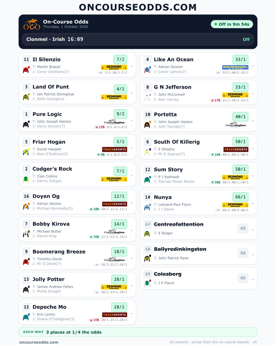 Oncourseodds tweet picture