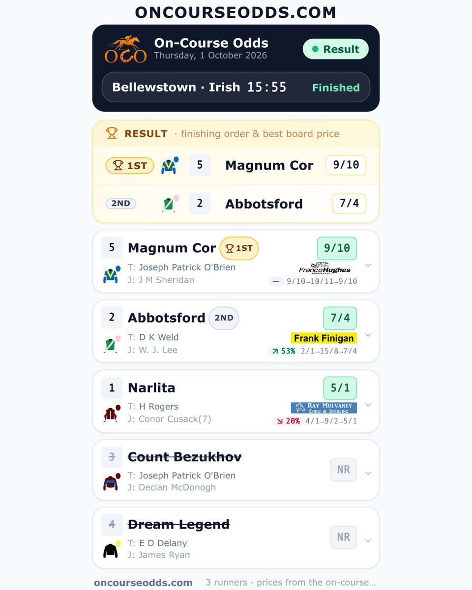 Oncourseodds tweet picture