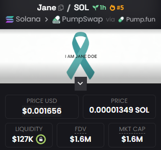 stitchdegen's tweet photo. Continuing today’s memecoin recap series

The first one I want to talk about is $JANE 

This is obviously a pretty sensitive narrative, so I want to make one thing clear from the start: the celebrities, large accounts, and media outlets talking about “I Am Jane Doe” are discussing the actual case behind it, not endorsing the $JANE memecoin

But from a memecoin perspective, the thesis here is actually pretty simple :

$JANE is trading attention

1. The narrative behind $JANE

$JANE is riding the “I Am Jane Doe” story surrounding the Cornell case, which has been getting a lot of attention across social media

The more information that comes out, the more people discuss the case, and the further the “I Am Jane Doe” narrative spreads, the larger the attention pool becomes

And for memecoins, sometimes that’s all you need

The flow I’m watching is pretty straightforward :

Real-world story => Social attention => More people talking about Jane Doe => Memecoin speculation

$JANE doesn’t have some complicated product or utility that I’m trying to value here

This is simply a pure attention play

2. What makes $JANE a little different

Normally, I’m pretty cautious with memecoins that build their narrative around sensitive real-world stories

But there’s one thing about $JANE that makes it stand out from the usual copycats

The creator rewards are being directed to the Rape Recovery Center

According to the information displayed on the coin’s page, around 266 SOL, roughly $31K, has already been donated to the organization

That matters to my thesis

If attention keeps growing and brings more trading activity, creator rewards could continue increasing, which could also mean more funds being directed toward the charity

Of course, I’m not saying buying $JANE = directly donating to charity. This is still a memecoin and it’s still extremely speculative

But at least part of the attention and trading activity surrounding the token is being converted into real donations rather than the entire story simply being used to farm liquidity

3. The early numbers are pretty strong

$JANE only recently launched, but the initial expansion has been pretty aggressive

When I checked :

MC : around $1.7M-$1.9M

ATH : close to $2M

Volume : $4M+

Holders : 6K+

The chart from the bonding curve also looks relatively clean so far

Instead of one straight pump followed by an immediate dump, we’ve seen periods of consolidation after the expansions, buyers stepping back in, and the overall structure continuing to hold

That’s what I want to see from a newly launched attention play

But there’s one thing you definitely shouldn’t ignore :

Liquidity is only around $66K-$68K

That’s still very thin compared with a market cap approaching $2M

A few large wallets exiting could change the chart very quickly, so don’t look at the market cap and assume $JANE is already some relatively safe mid-cap play

This is still high-risk memecoin territory

4. The biggest catalyst is still attention

This is probably the most interesting part for me

The story behind the narrative is still getting attention, and I think there’s a real possibility that more public figures, celebrities, or large accounts could speak about the issue itself, bringing another wave of attention to the broader narrative

If that happens, the flow is simple :

More big names talking about the case => More mainstream/social attention => More searches around Jane Doe => More speculative attention potentially flowing into $JANE 

But again :

A celebrity talking about Jane Doe does NOT mean they endorse $JANE 

Those are two completely different things

The token is simply trying to capture the downstream attention coming from a real-world story

What matters to me is whether this specific $JANE contract continues to be where that liquidity and mindshare concentrate

Because if the narrative gets hot but 20 different copycats appear and split the liquidity, all that external attention might not translate into a stronger chart for $JANE 

5. What I’m watching next

With $JANE, I’m not really waiting for some roadmap or major team announcement

I’m mainly watching three things :

Attention, volume, and holders

If the story continues spreading, bigger accounts start discussing it, $JANE keeps its volume, and the holder count continues growing, then the thesis remains alive for me

The creator rewards mechanism also becomes more interesting if trading activity keeps increasing, because that could potentially mean more rewards being directed toward charity

On the other hand, if social media is still talking about Jane Doe but token volume starts drying up, holder growth stalls, and liquidity starts moving into copycats, I’ll become much more cautious

For this type of play, attention needs to convert into actual on-chain activity

6. My chart and trading plan

After the run from low cap to nearly $2M, I don’t really want to chase $JANE around the current area

If it keeps running without me, that’s fine. I don’t need to catch every move

The dip zone I’m watching is around $1M-$1.2M MC

That’s where the risk/reward starts becoming more interesting to me

If $JANE comes back into the $1M-$1.2M area while the narrative is still hot, volume remains healthy, and buyers start defending the structure, I may consider taking a small position

I also have a pretty clear invalidation :

If it drops below $600K MC, I’m probably moving on

For a pure attention play, if the market cap retraces that deeply and the initial momentum basically disappears, I don’t want to keep trying to catch the bottom just because the real-world story is still trending

Attention on X doesn’t automatically mean liquidity will return

On the other hand, if we don’t get the dip and $JANE cleanly breaks its $2M ATH with strong volume, continued holder growth, and mindshare still concentrated around this contract, I’ll watch the price discovery rather than FOMO into the candle

My plan is pretty simple :

Dip zone : $1M-$1.2M MC

Invalidation : below $600K MC

Break $2M + strong volume/holder growth: watch the price discovery

7. Final thesis

I’m not looking at $JANE as some fundamentally strong project that I want to hold for months

This is an attention trade

But right now, the attention is real, the token has managed to capture part of that flow, and the early numbers are strong enough for me to keep watching it

The part I like most is that creator rewards are being directed toward the Rape Recovery Center, with around 266 SOL (~$31K) already donated according to the coin page

If the narrative keeps spreading and more big names speak about the broader issue, attention could continue growing. If that attention converts into $JANE volume, the creator rewards could potentially generate even more funds for the charity

But ultimately, I’ll let the market tell me what to do

Attention stays, volume stays, holders keep growing => thesis stays alive

Attention is there but the money leaves => I move on

I’m not marrying a coin like this

Waiting for $1M-$1.2M for a better setup

Below $600K and I’m out

9pJWJdpPebyANys45eetpemLJo8yTz4n5B9zbpYw9ZMr