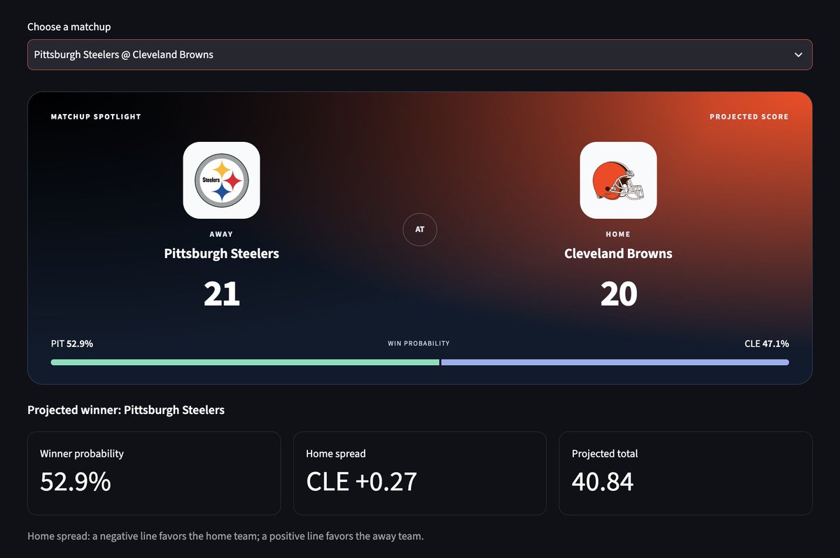 Fransizko's tweet photo. Week 4 NFL predictions 🏈

29/48 winners correct — 60.4% through three weeks.

TNF

#HereWeGo 21-20 #DawgPound

London 🇬🇧

#ForTheShoe 22-24 #RaiseHail

Sunday

#TitanUp 17-29 #RavensFlock

#NEPats 20-27 #BillsMafia

#JetUp 18-27 #DaBears

🧵 1/4 https://t.co/7pSCTUQczV