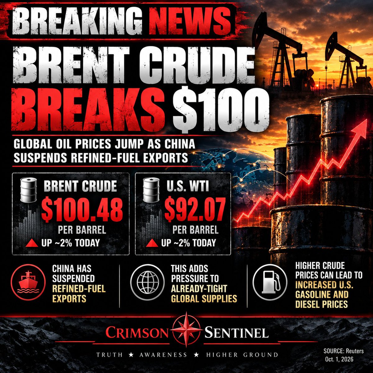 CrimsonSentinal's tweet photo. 🚨 BREAKING: BRENT CRUDE BREAKS $100.

Oil prices are climbing again as China suspends refined-fuel exports, adding more pressure to already-tight global supplies.

Now we watch the pumps. 👇

#BreakingNews #Oil #GasPrices #Diesel https://t.co/E78x9pbmlN