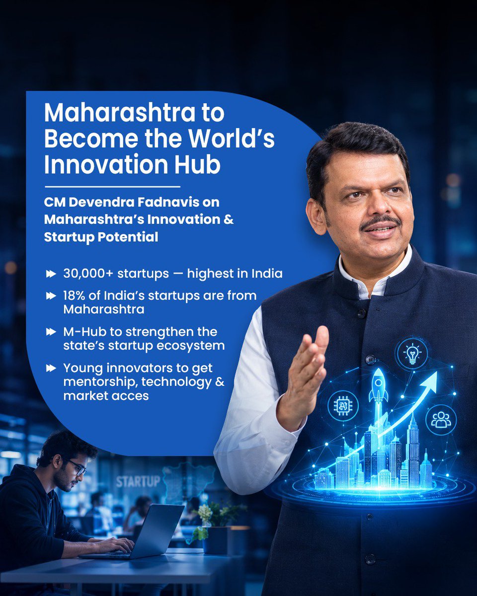 Mangalkohale11's tweet photo. Maharashtra to become the World's Innovation Hub! 

With 30,000+ startups - the highest in India &amp; 18% of India's startups from Maharashtra, CM @Dev_Fadnavis is powering the future with M-Hub.

Mentorship, technology &amp; market access for young innovators! https://t.co/yb8wyQmHGJ