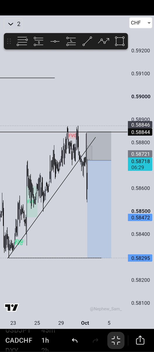 XFRunorOD's tweet photo. First trade of October
Sniper entry straight to target 
CADCHF📉
1:3.5 https://t.co/24YsI7dDD5