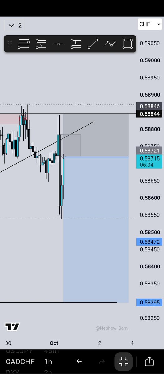 XFRunorOD's tweet photo. First trade of October
Sniper entry straight to target 
CADCHF📉
1:3.5 https://t.co/24YsI7dDD5