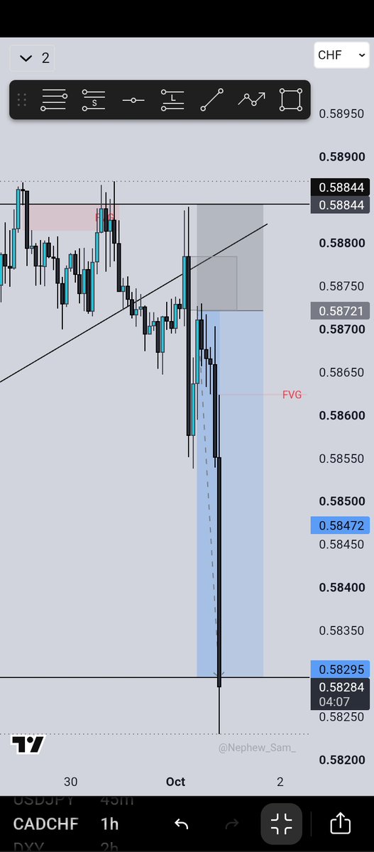 XFRunorOD's tweet photo. First trade of October
Sniper entry straight to target 
CADCHF📉
1:3.5 https://t.co/24YsI7dDD5