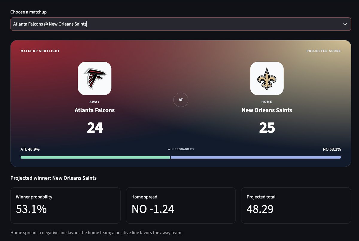 Fransizko's tweet photo. Week 4 NFL predictions 🏈

#PhinsUp 18-27 #Skol

#ChiefsKingdom 25-21 #RaiderNation

#BoltUp 16-28 #Seahawks

#BroncosCountry 22-27 #FTTB

SNF

#OnePride 25-22 #KeepPounding

MNF

#DirtyBirds 24-25 #Saints

🧵 3/4 https://t.co/wWQVThmLGX