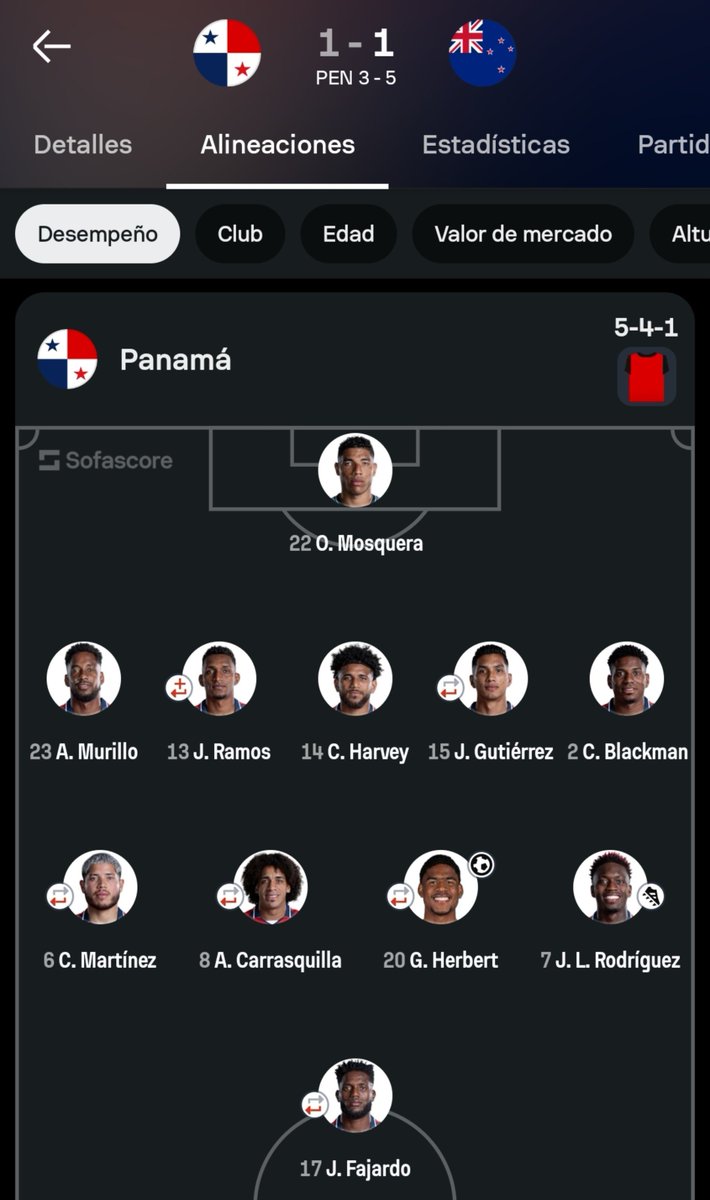 HassanBatirdfv's tweet photo. El jugador de champions, el jugador que pidió ser titular en selección,el jugador que viene de ser tricampeón de Eslovaquia,el jugador que la prensa dice que no se el da la oportunidad

Un chico de 19 tuvo que patear porque el no tuvo los cojones de hacerlo

CÉSAR BLACKMAN CAGÓN. https://t.co/6Gsgp3Ro82