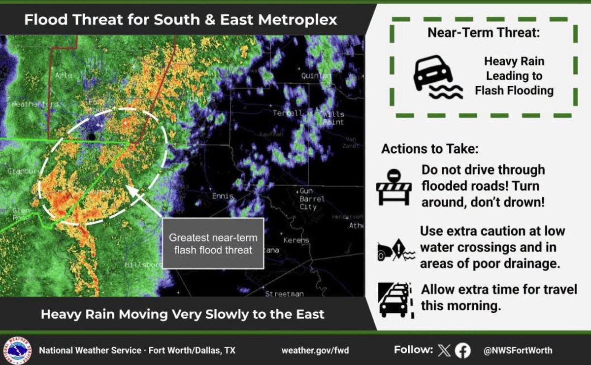 CityOfFriscoTx's tweet photo. (10/1/26, 10 a.m.) The @NWSFortWorth has issued a Flash Flood Advisory for Collin County until 1 p.m. A Flash Flood Warning also remains in effect for an area that includes parts of Frisco in Denton County until 10:30 a.m. Please use caution on the roads and stay safe, Frisco!

@FriscoPD | @FriscoFFD