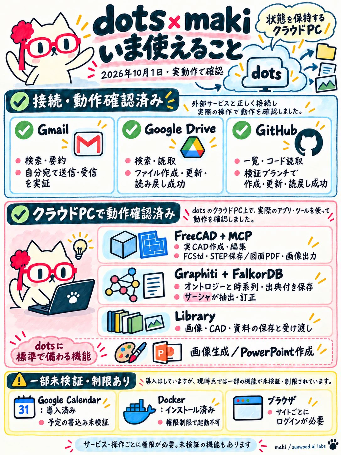 ai15さん専用ページ Maki@Sunwood AI Labs. on X: 